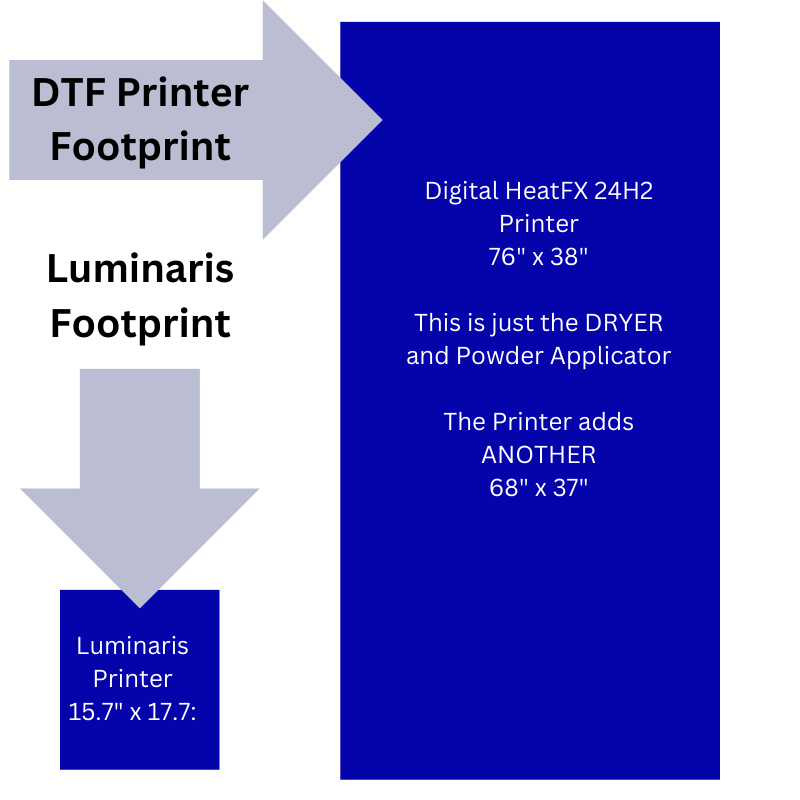 DTF Printer size comparison to white toner printer