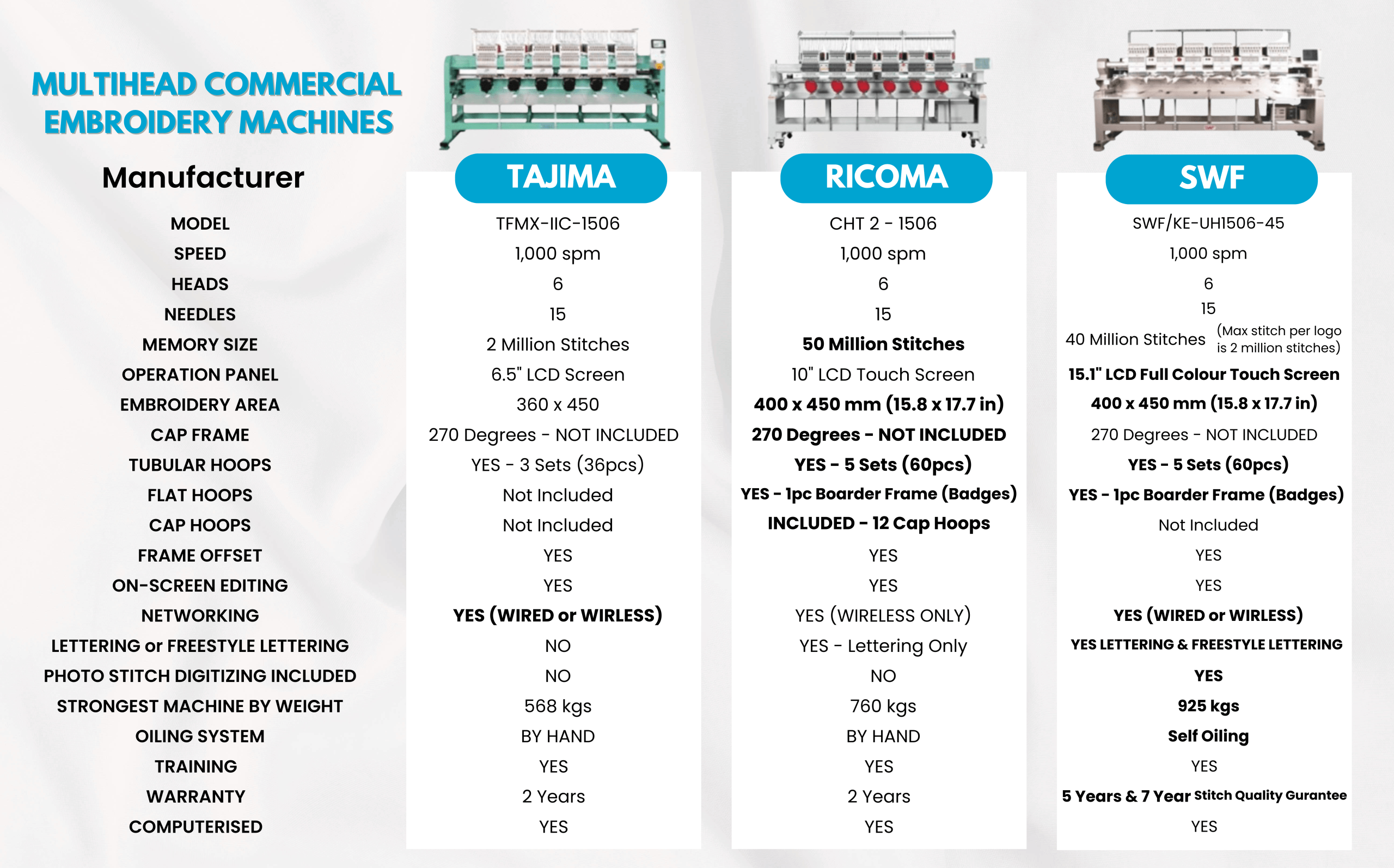 Multi-head embroidery machine comparison chart